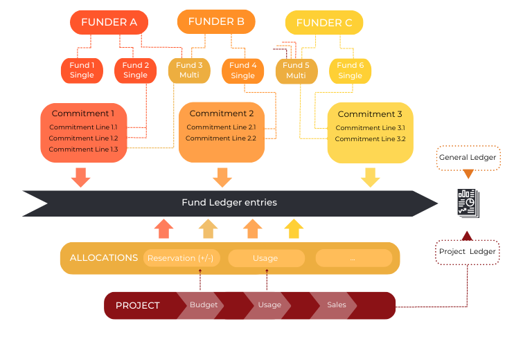 Messaging Pattern